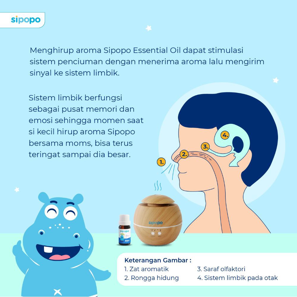 [GRATIS VCO] SIPOPO Usir Nyamuk &amp; Tidur Nyenyak SLEEP WELL (CALM) Essential Oil Bayi, Anak, dan Dewasa