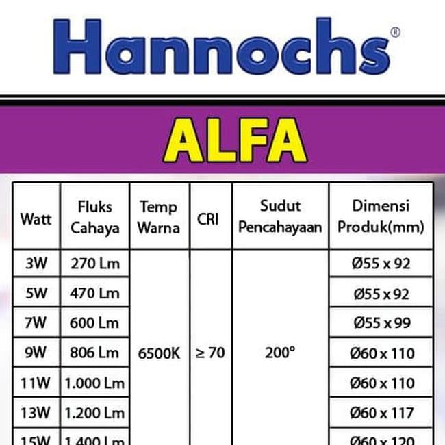 Hannochs Led Alfa 15W / Hannochs Alfa Lampu Led