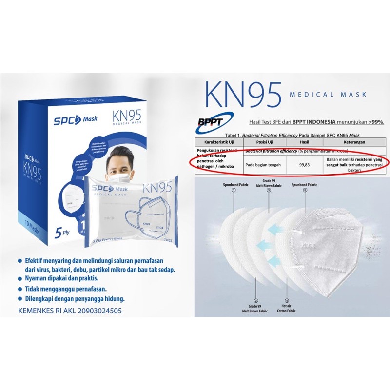 Masker KN95 Medis Medical Mask merk SPC