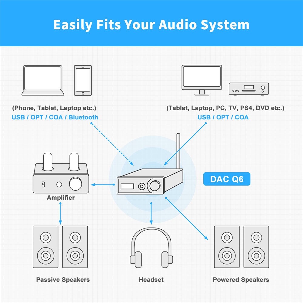 Fosi Audio DAC Converter Headphone Amplifier 32Bit/384kHz - DAC-Q6 - Black