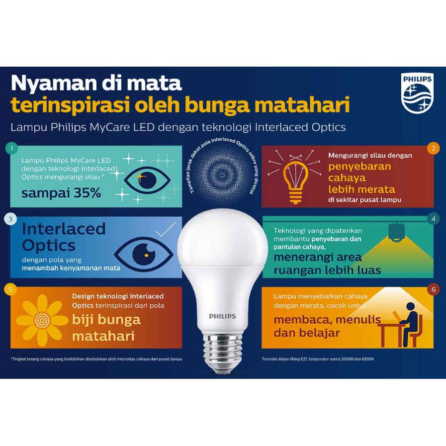 Lampu LED Philips MyCare 6 Watt Putih - Bohlam LED 6W W Wat 6Watt Murah Original Garansi