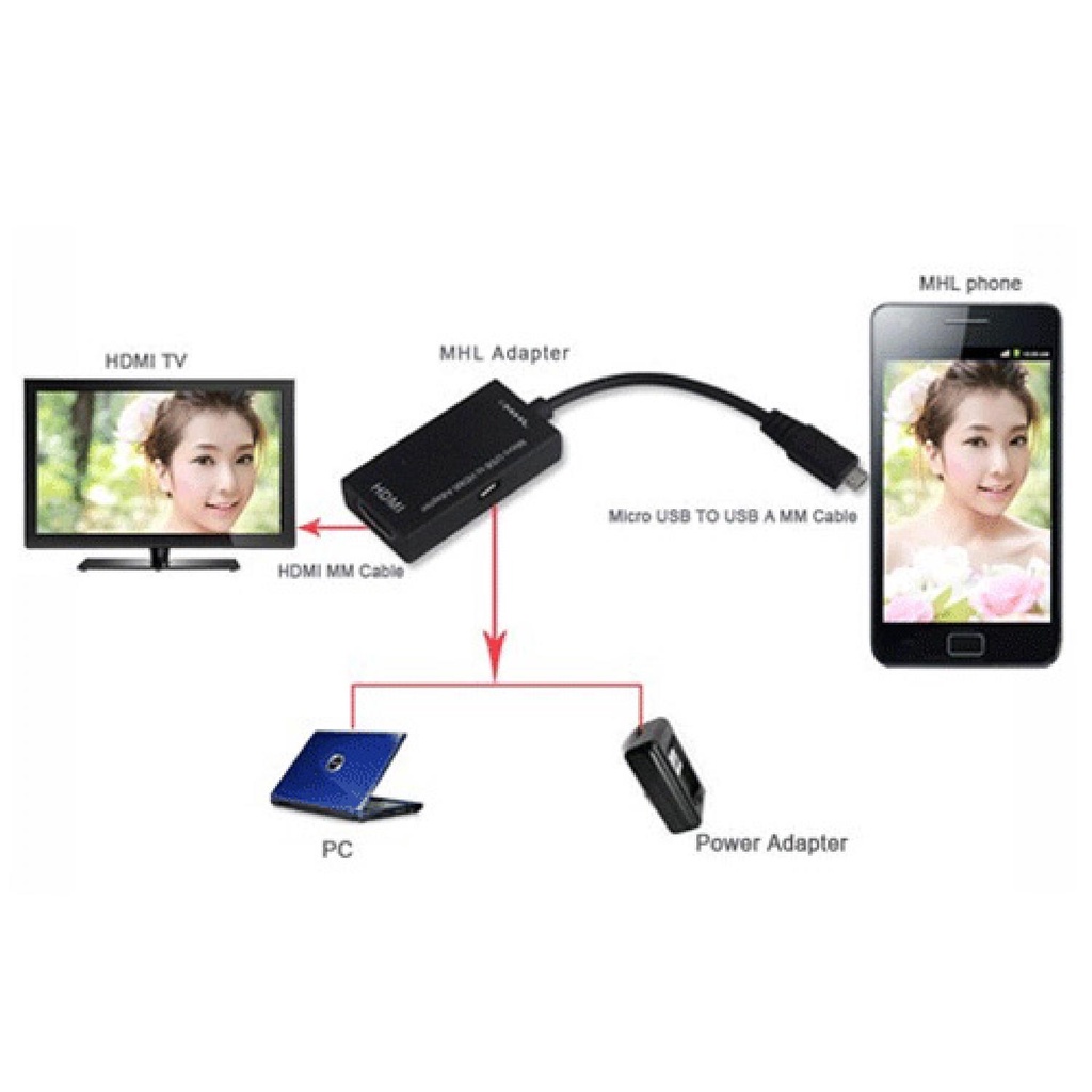 ADAPTER MICRO USB KE HDMI ADAPTOR MICRO USB SD KONEKTOR CONNECTOR RJ45 DISPLAY PORT FEMALE MALE MIC 