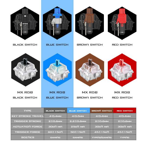 Gamen Mechanical Gaming Keyboard Titan Black Black Original - Garansi 1 Tahun RGB Switch - Rainbow 2