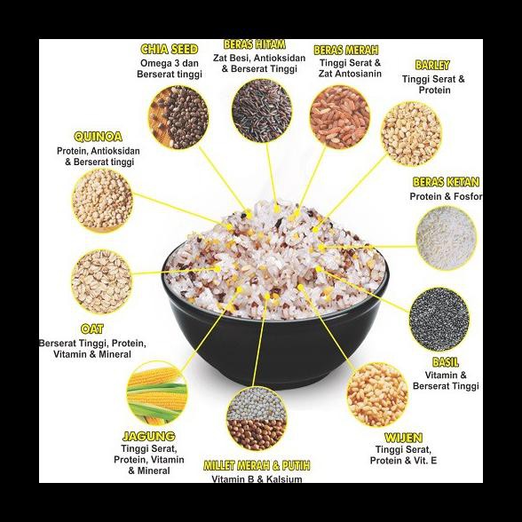 

READY STOK! KONGBAP MULTI GRAIN MIX (CHIA SEED & QUINOA) - 1 KG PALING MURAH