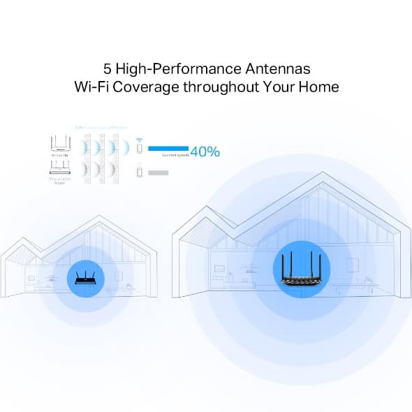 Tp-Link Archer A6 AC1200 Wireless MU-MIMO Gigabit Router Wifi