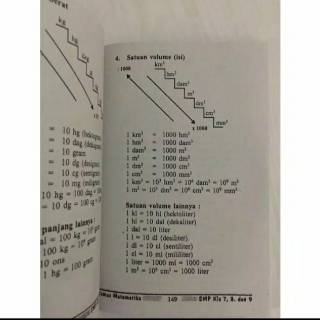 Buku Kumpulan Rumus Matematika SD SMP SMA