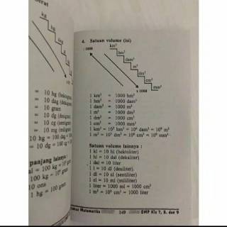 Buku Kumpulan Rumus Matematika SD SMP SMA