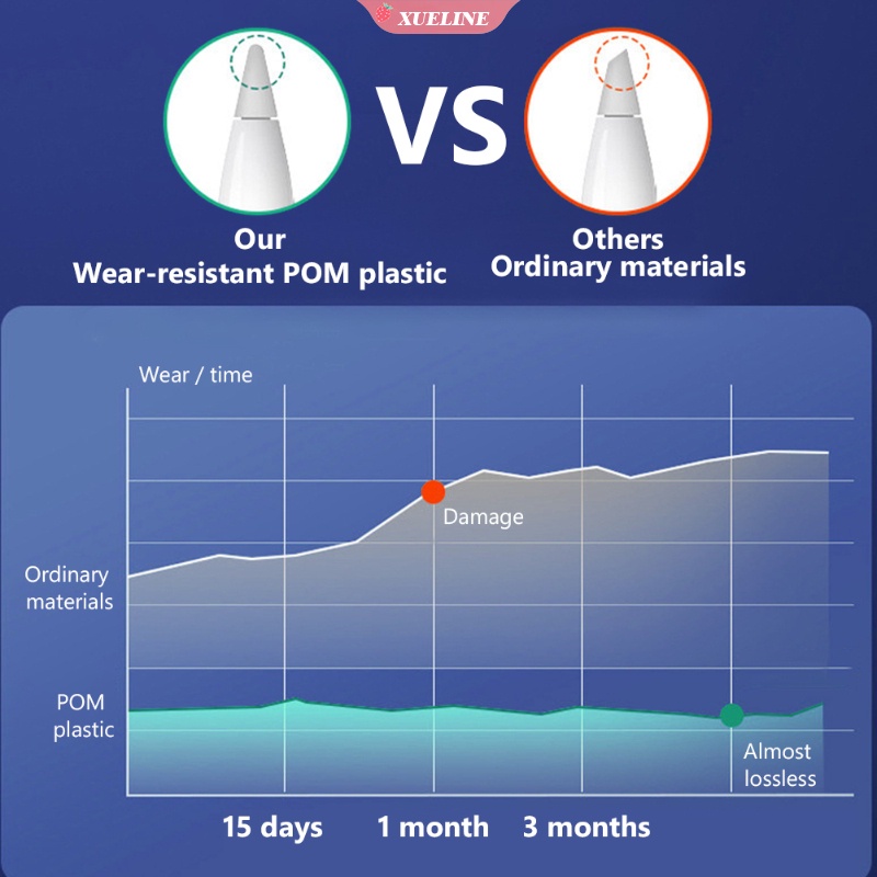1 Pak Tip Stylus Pengganti Sensitivitas Tinggi Untuk Apple Pencil 1 / 2