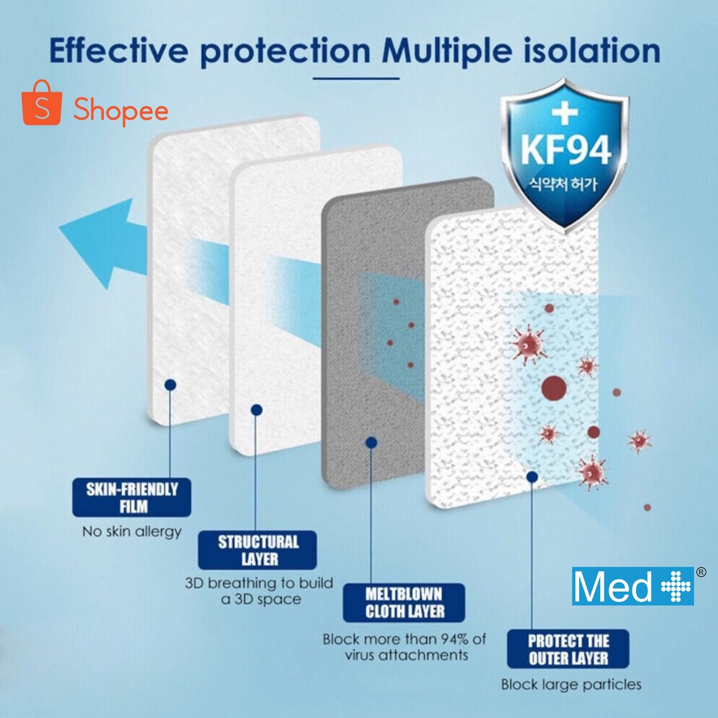 Med+ Masker Korea KF-94 Elastic 4Ply Disposable Facemask Original Sekali Pakai isi 50pcs (Kemenkes)-2