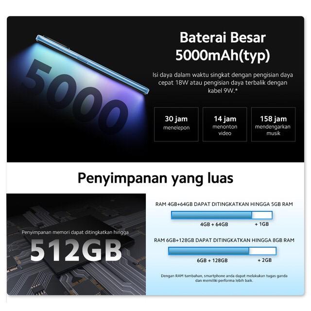 Xiaomi Redmi 10 2022 6GB + 128GB Garansi Resmi Xiaomi Indonesia