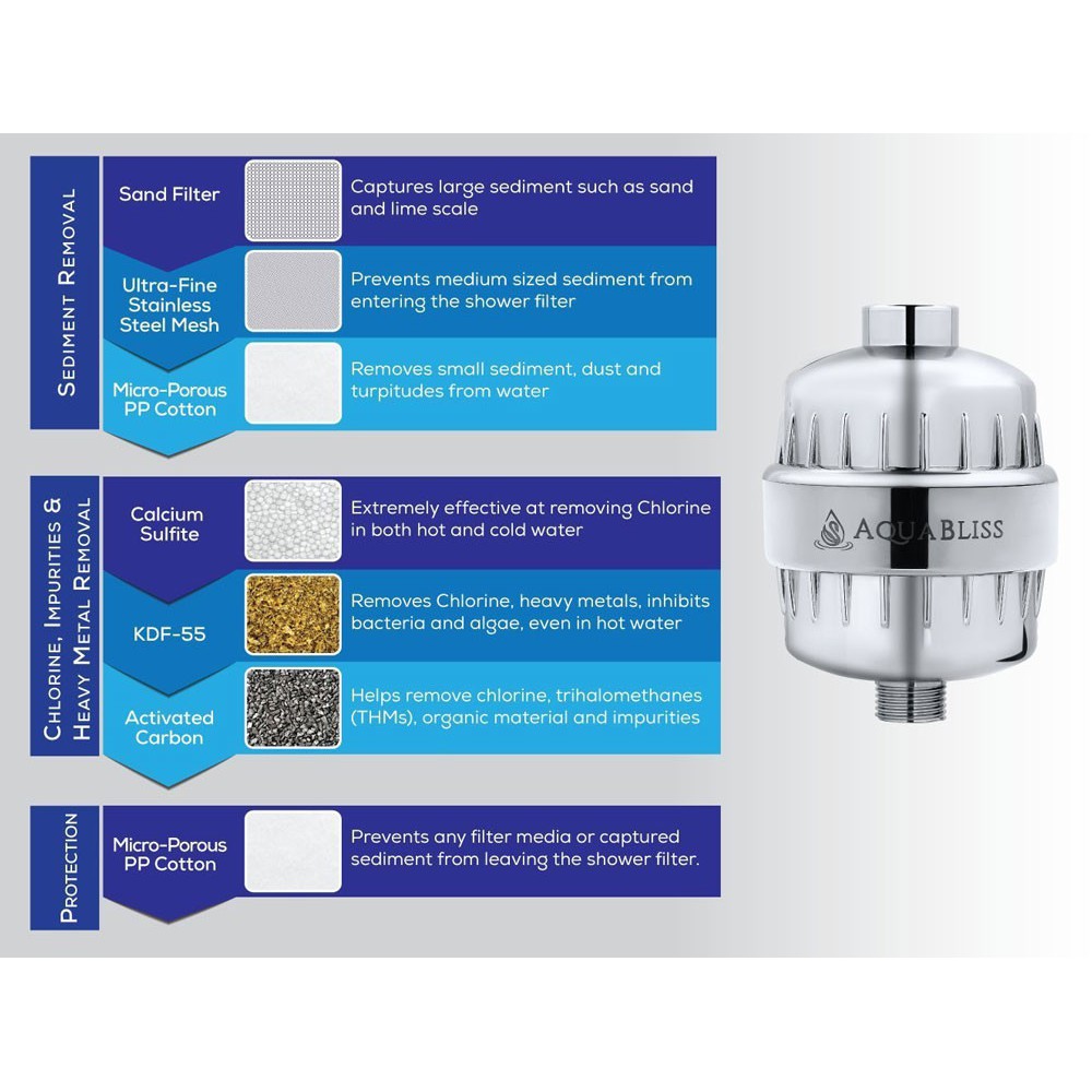 Water Purifier - Filter Saringan Air Kran Keran Shower Mandi Pemurni