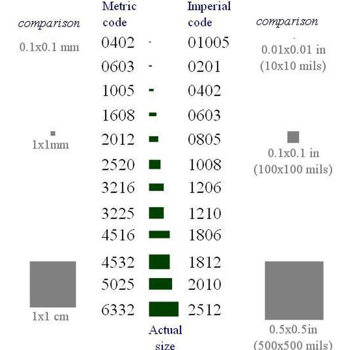 0805 104 100Nf 100Nf 50V 50 Volt Kapasitor 2012 104K Smd Kapasitor Inwer127 Berkualitas