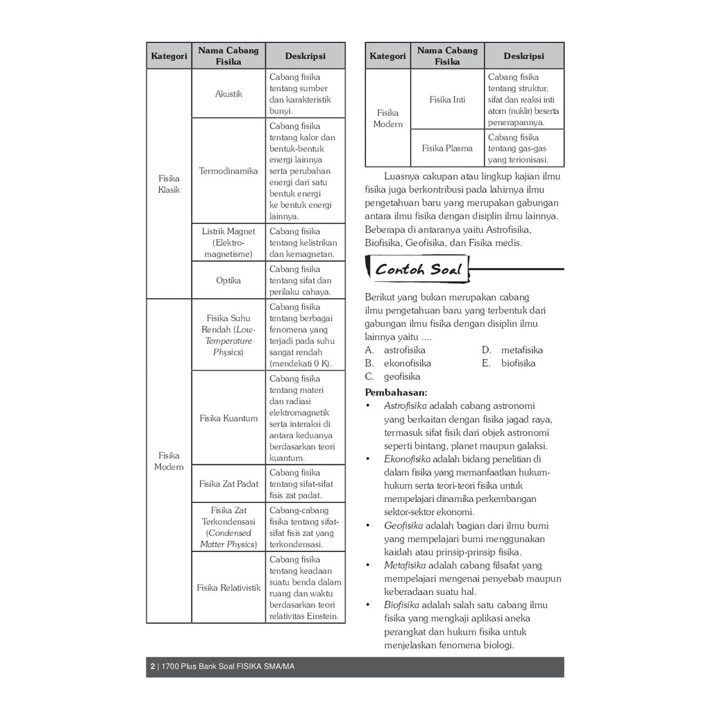 Buku Soal Sma 1700 Plus Bank Soal Akm Fisika Sma Ma Kurikulum 2013 Revisi Shopee Indonesia