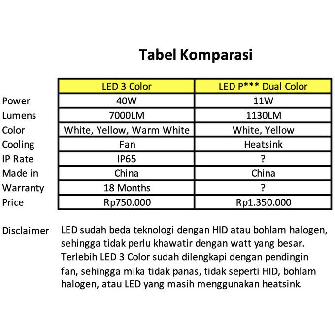 Foglamp Led Dual Color Honda Accord Brio Brv City Fog Lamp H8 H11 H16