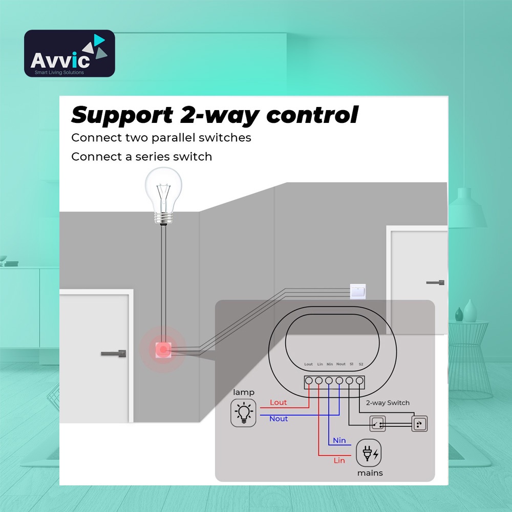 SMATRUL Mini TMW402P Power Monitor Modul Saklar Pintar 16A Tuya WiFi RF433 Two Way Smart Switch Module