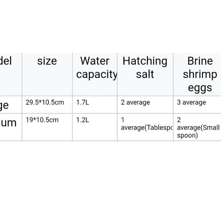 Berkualitas PAKET LENGKAP ALAT TETAS ARTEMIA/INKUBATOR ARTEMIA ORIGINAL  