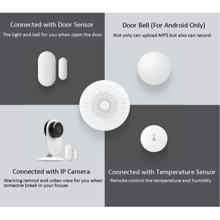 Xiaomi Mijia Smart Home Multifunctional Gateway 2 - DGNWG02LM