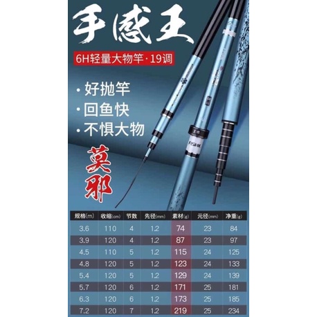 JORAN TEGEK IMPOR By X-Pirates FISHK BLUE KAKU & RINGAN