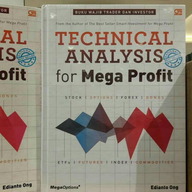 Technical Analysis For Mega Profit Oleh Edianto Ong
