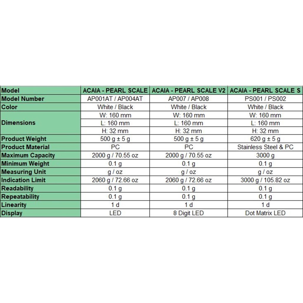 Acaia - Pearl Scale White V2 Reimagined-4