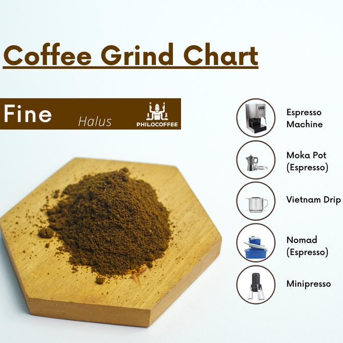 

[ COD ] Biji Kopi Gayo Espresso 200g BERGARANSI Kode 443