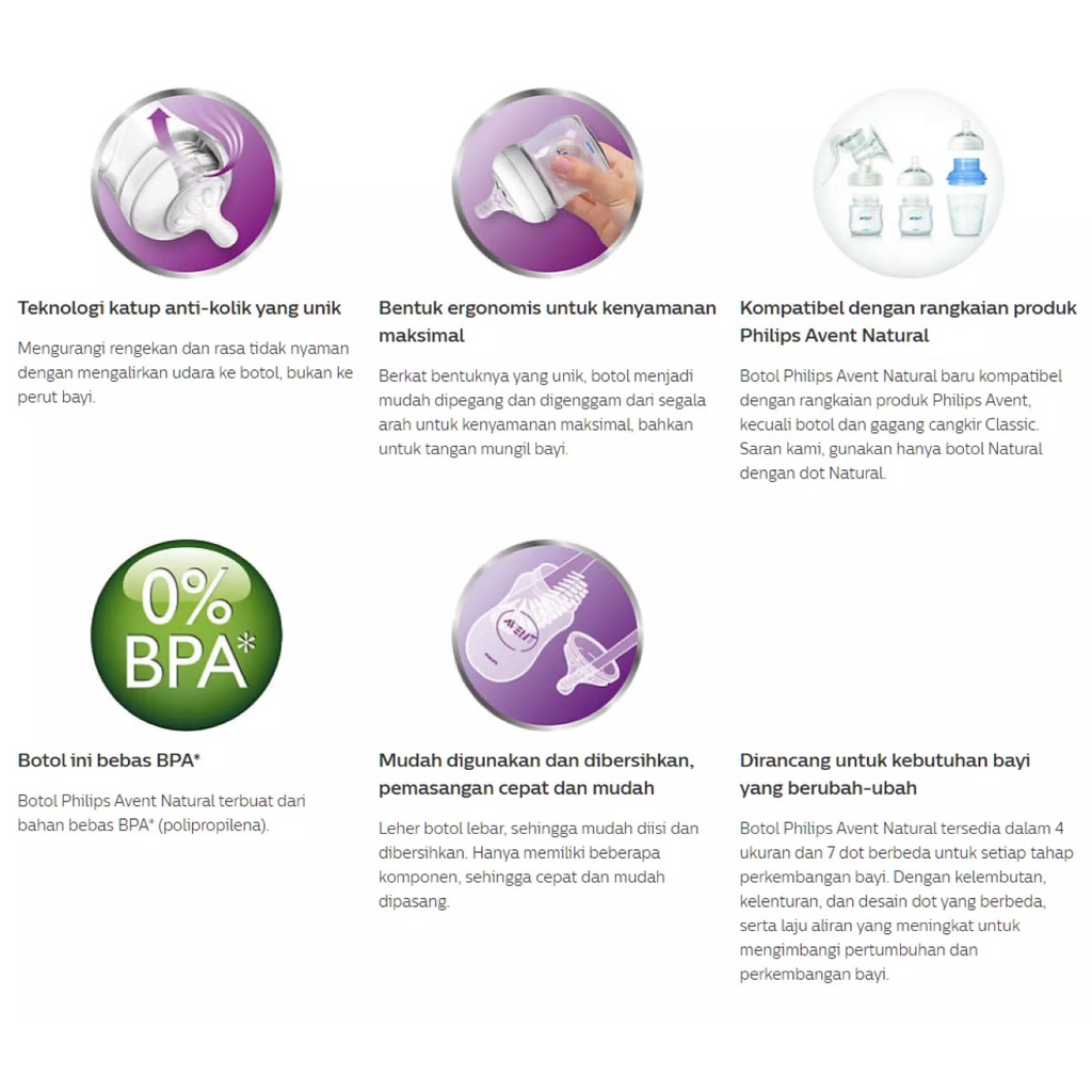 Philips Avent Natural Twin Pack Bottle 125ml