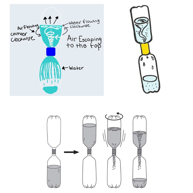 Wili❃ Vortex Bottle Connector Tornado In A Bottle Cyclone Tube Tornado Maker Magic Toy