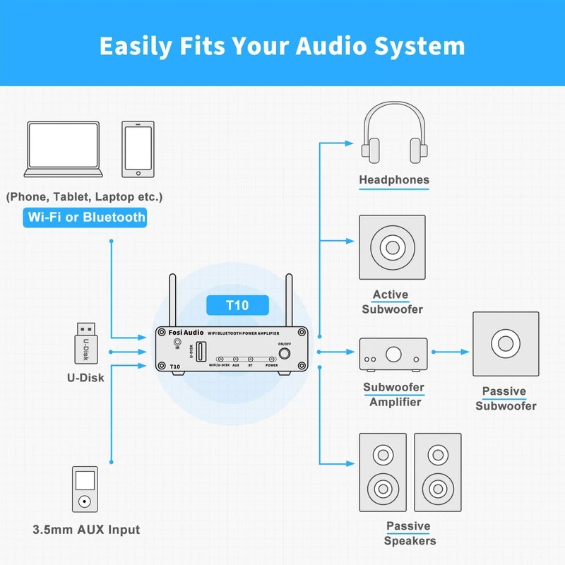 Fosi Audio WiFi &amp; Bluetooth 5.0 Amplifier 2 CH Digital Audio Speaker with Remote - T10 - Black