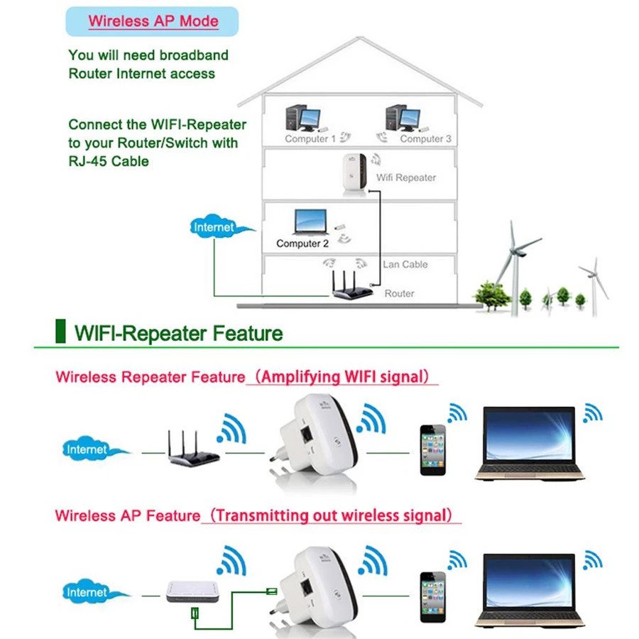 300Mbps Wireless Wifi Repeater, Signal Extender Router, Amplifier dan 2.4G Booster