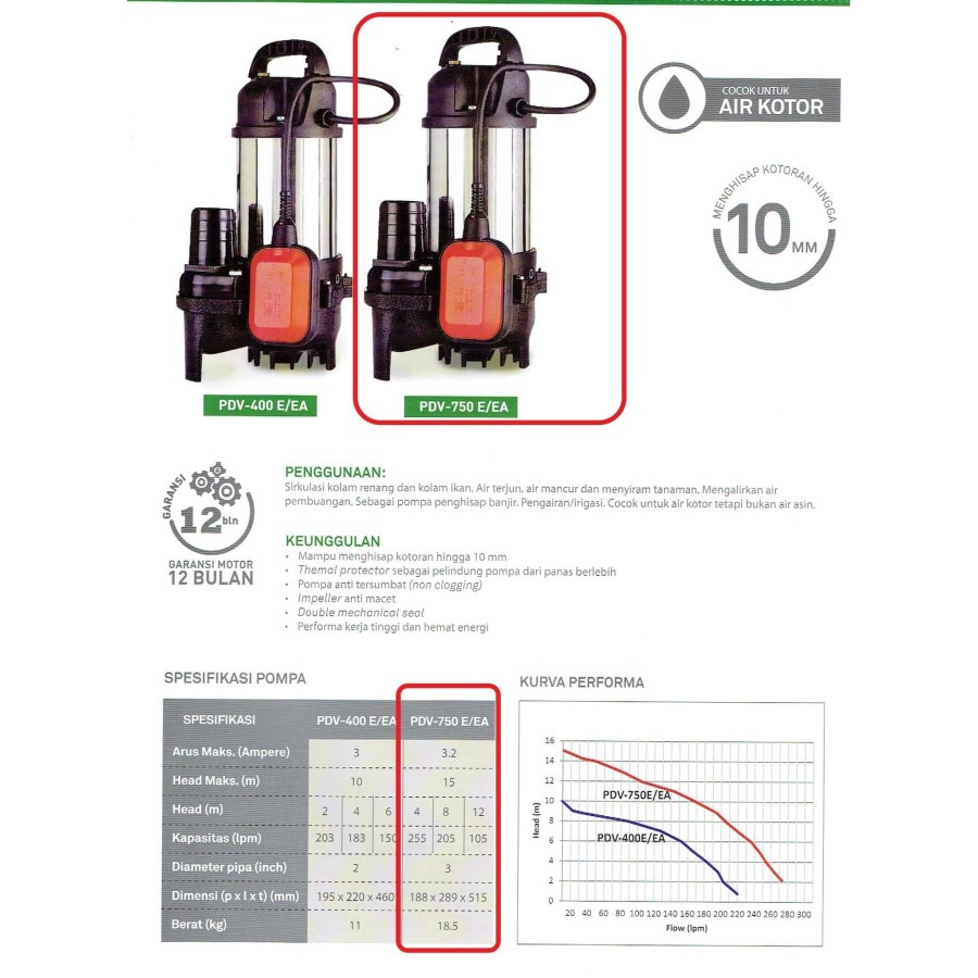 Jual Wasser Pdv Ea Submersible Sewage Pump Pompa Celup Air Kotor Shopee Indonesia