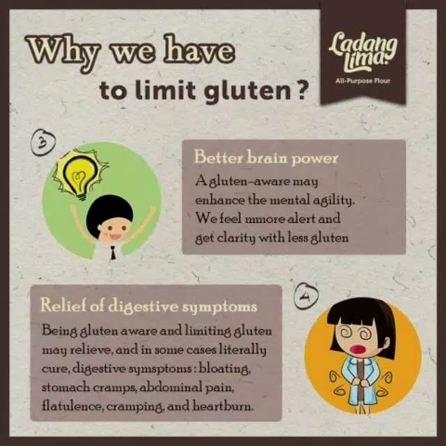 

Ds11 Ladang Lima Gluten Free Cassava / Tepung Singkong / Mocav / Mocaf 1Kg G6B040B1