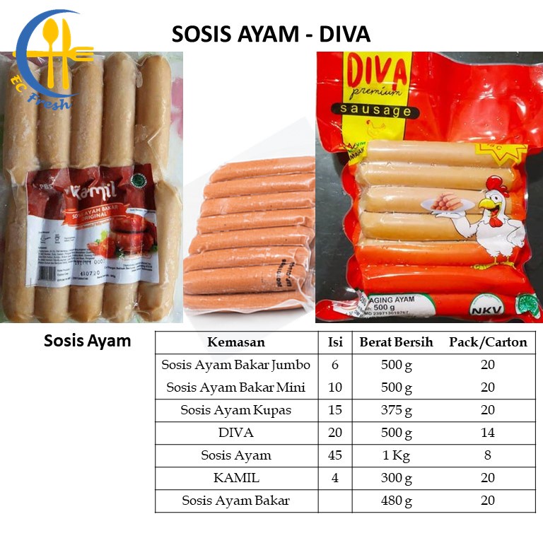 

Sosis Bratwurst Ayam Bakar Jumbo Mini Chicken