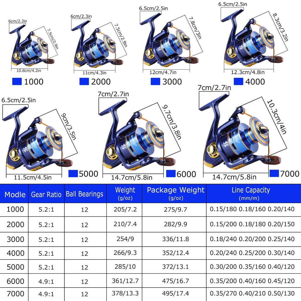 Sougayilang 1000-7000 Fishing Reel Harga terendah untuk Metal Spool Joran Pancing alat pancingan