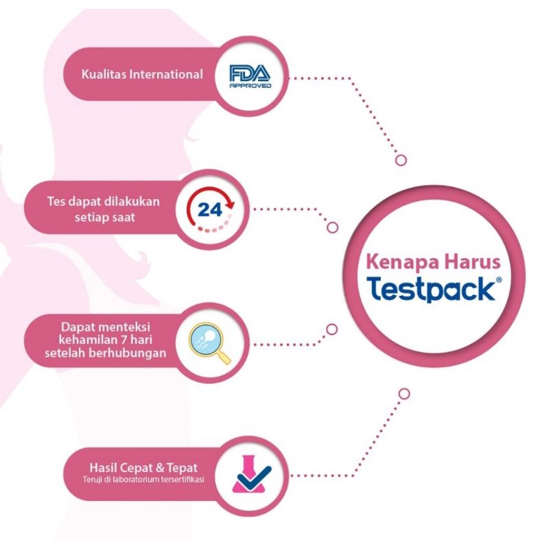 TESTPACK The Real Premium Pregnancy Test Instan Tes Hamil Midstream Uji Kehamilan Tespek Strip Test Pack