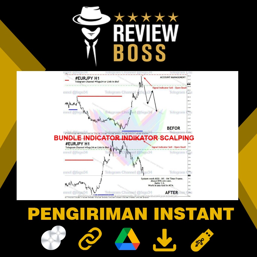 BUNDLE INDICATOR INDIKATOR SCALPING ORIGINAL GOOD UNCLE GU34 MALAYSIA FOREX GOLD BINARY PREMIUM LIFE