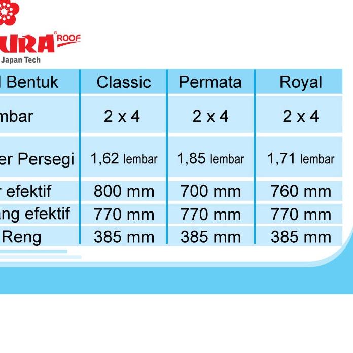 ™ Genteng Metal Sakura Roof Crystal ☎