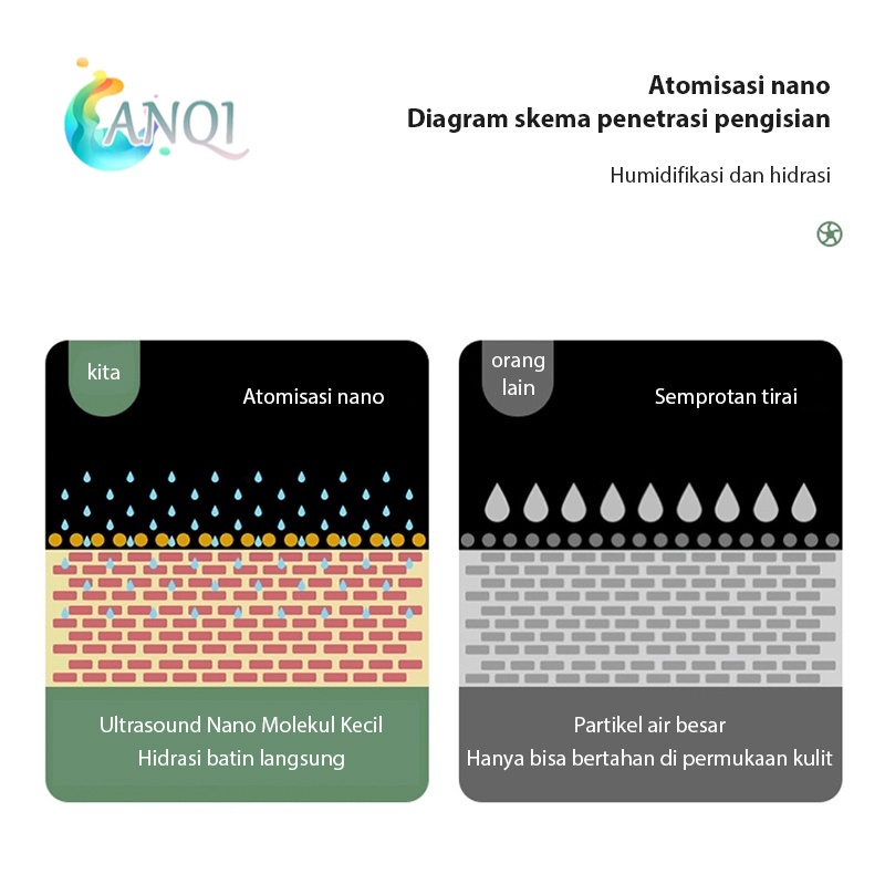 ANQI SHOP Humidifier K7 Air Aromaterapi Diffuser Dual Mist 2ltr Dual Mist VS-1833-1