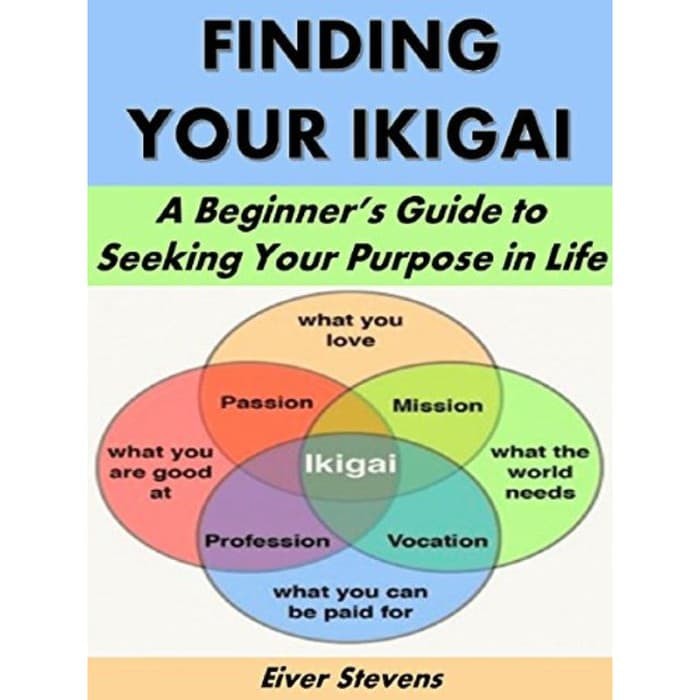 

Most Gifted_versi Eng/Indo_@ Finding your Ikigai