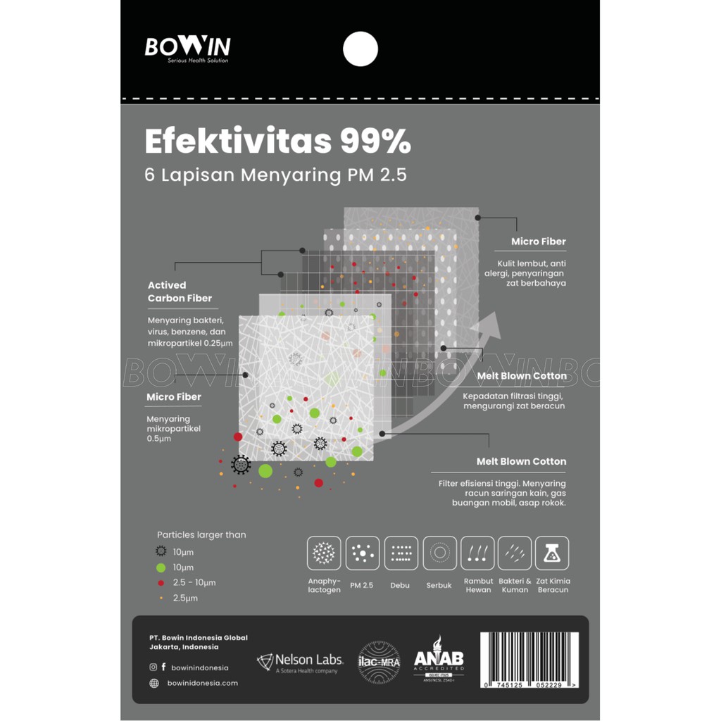 Bowin Refill Filter N99 - Double Karbon Aktif (Promo 3+2 Pcs)