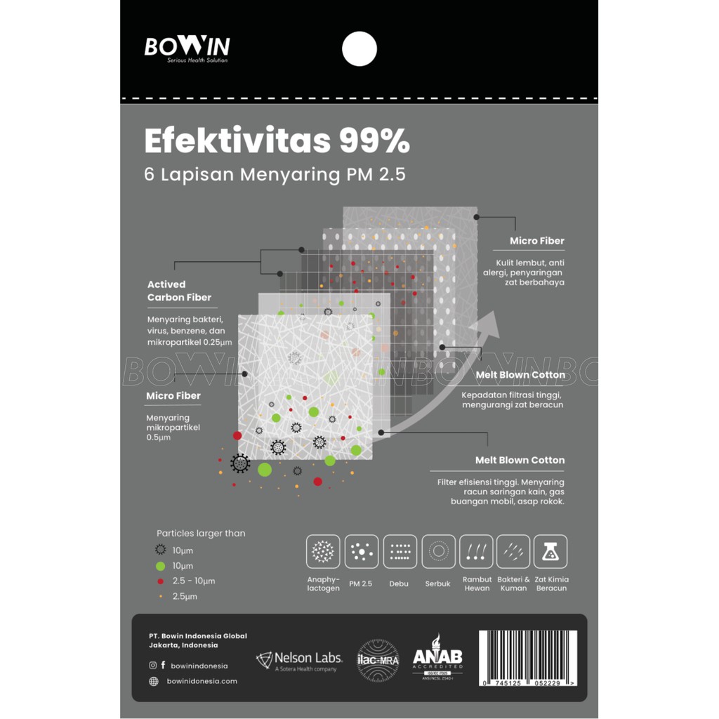 Bowin Refill Filter N99 - Double Karbon Aktif (Promo 3+2 Pcs)