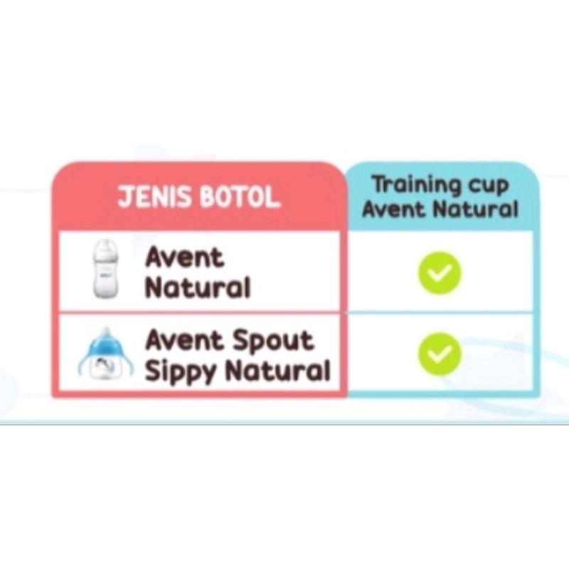 Dot Nipple Training Cup Untuk avent natural/Sedotan pengganti nipple untuk avent natural/Sippy natural