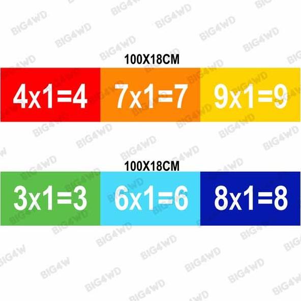 

(BISA COD) STIKER PERKALIAN 100X18 CM MURAH Kode 482