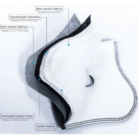 Masker Sport / Sport Mask FILTER PM 2.5 KN 95 Earloop