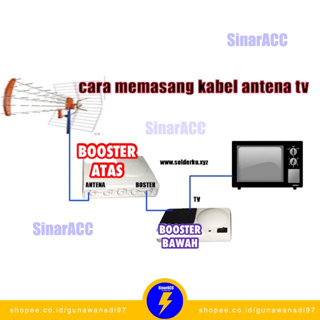 Booster Push on 990 penguat sinyal tv sunny co boster tv booster atas booster bawah MASPRO televisi