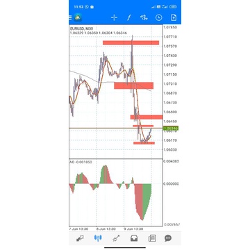 signal forex