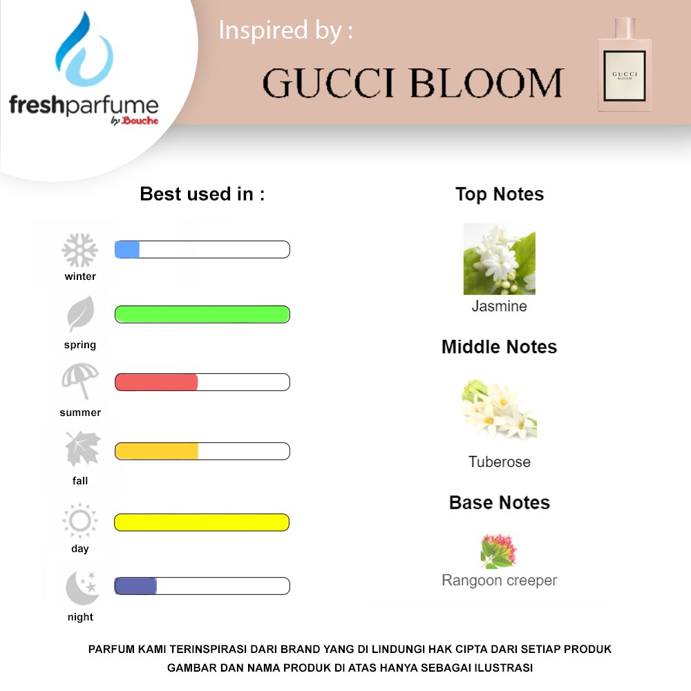 note gucci bloom