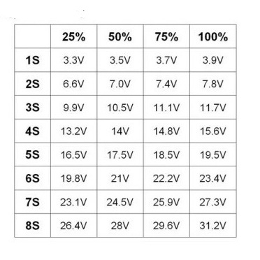 Indikator Kapasitas Baterai Lithium Ion BMS 1S 2S 3S 4S 5S 6S 7S 8S