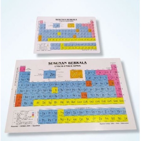Susunan Berkala Unsur-unsur Kimia (Tabel Periodik Unsur/Susunan Berkala)