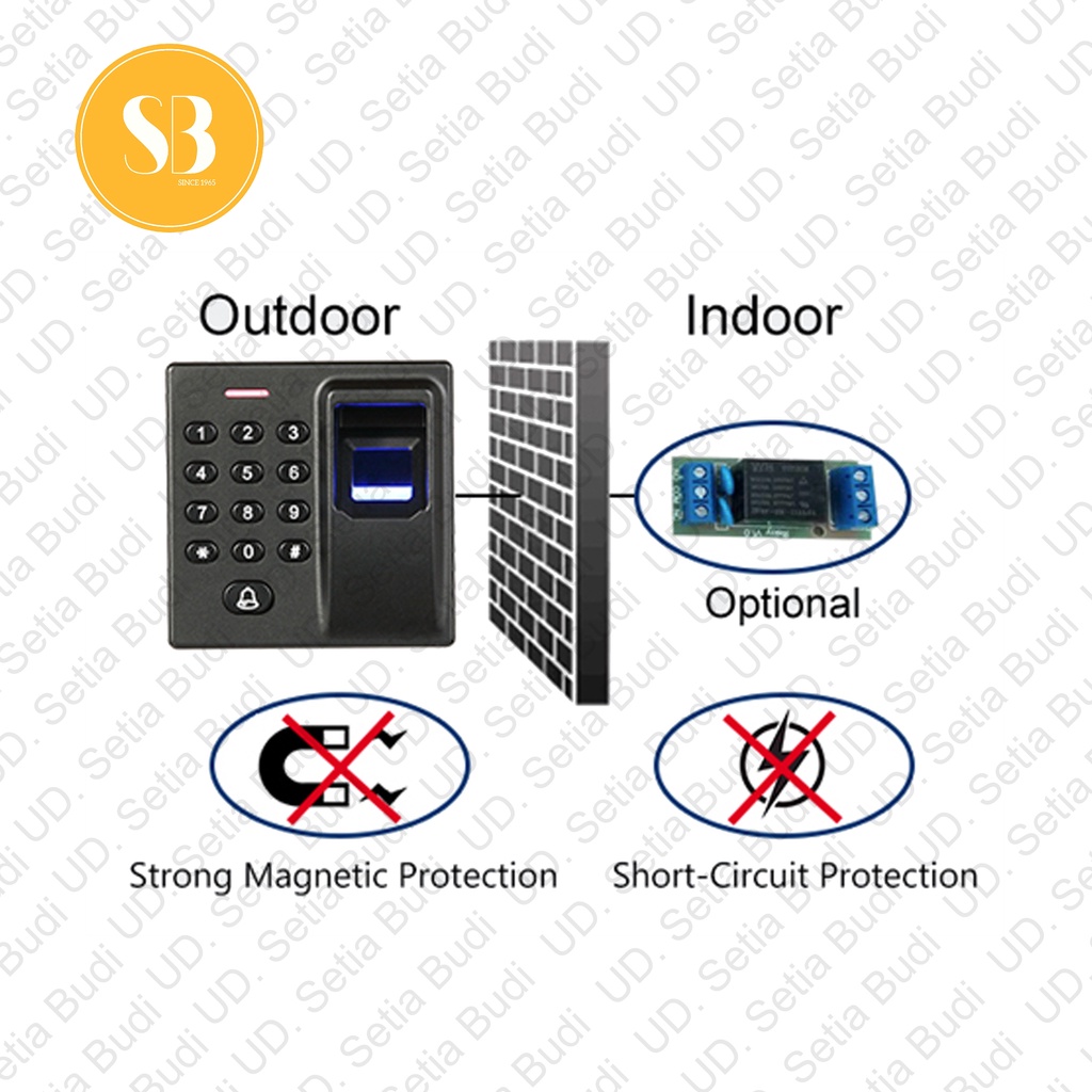 Akses Kontrol Pintu Biometrik Time Tech AC6 RFID Sidik Jari AC 6