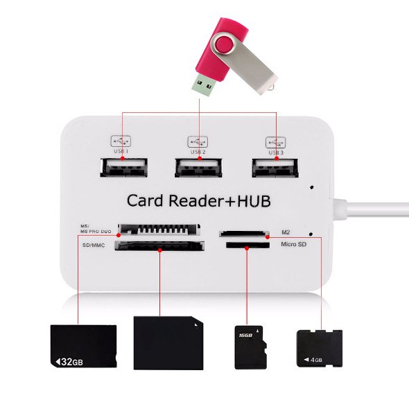 USB 4 Port 3.0 Hub Berkecepatan Tinggi 5Gbps Buat Cas Hp Juga Bisa